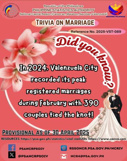 Marriage Trivia on Statistics - Valenzuela City