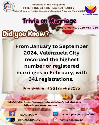 Marriage Trivia on Statistics - Valenzuela City