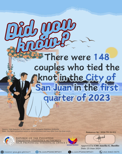 Trivia, 2023 Marriage Statistics, City of San Juan