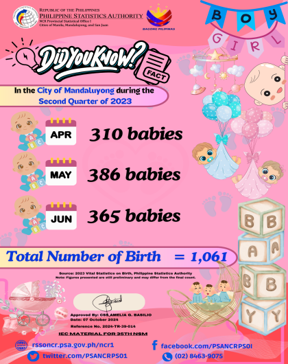 Trivia_Birth-Statistics-2023-2Q-Mandaluyong