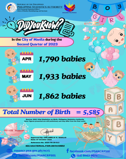 Trivia_Birth-Statistics-2023-2Q-Manila