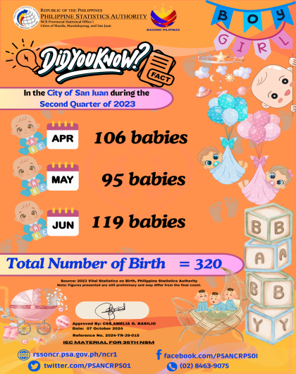 Trivia_Birth-Statistics-2023-2Q-San-Juan