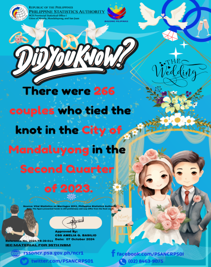 Trivia_Marriage-Statistics-2023-2Q-Mandaluyong