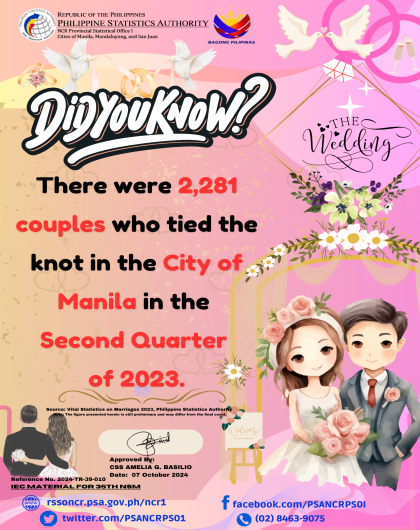 Trivia_Marriage-Statistics-2023-2Q-Manila