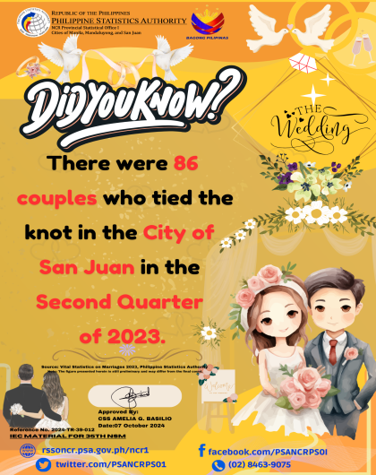 Trivia_Marriage-Statistics-2023-2Q-San-Juan