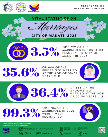 City of Makati