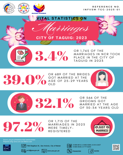City of Taguig