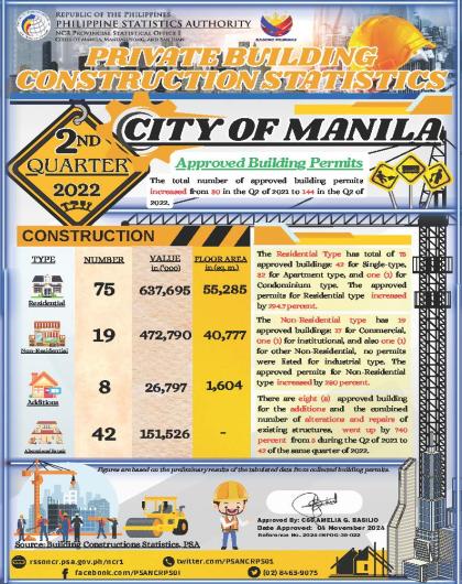 City of Manila